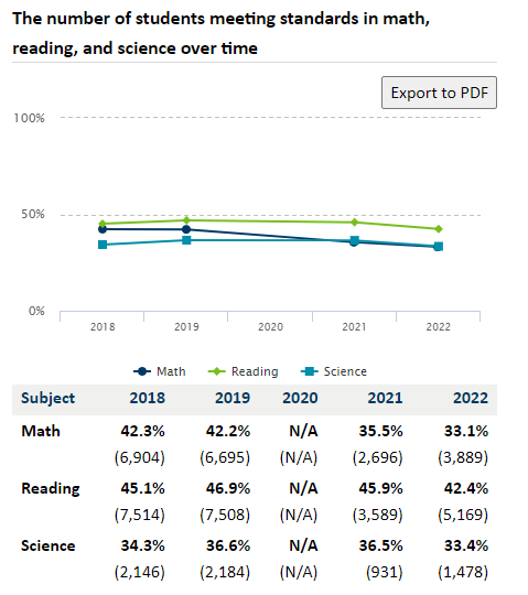 Attempts to Target Homeschooling May Backfire for Supporters of Public ...