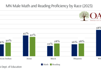 MN Male Math and Reading Proficiency by Race (2023)